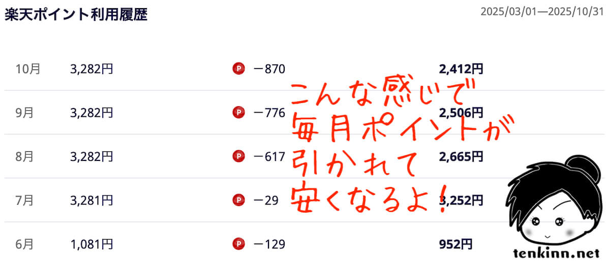 楽天モバイルを使ってみた、ポイントで毎月安くなった!おすすめ