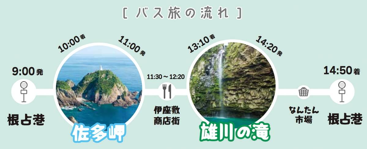 鹿児島の綺麗な滝、雄川の滝にバスで行きたい！どうやって！？を解決