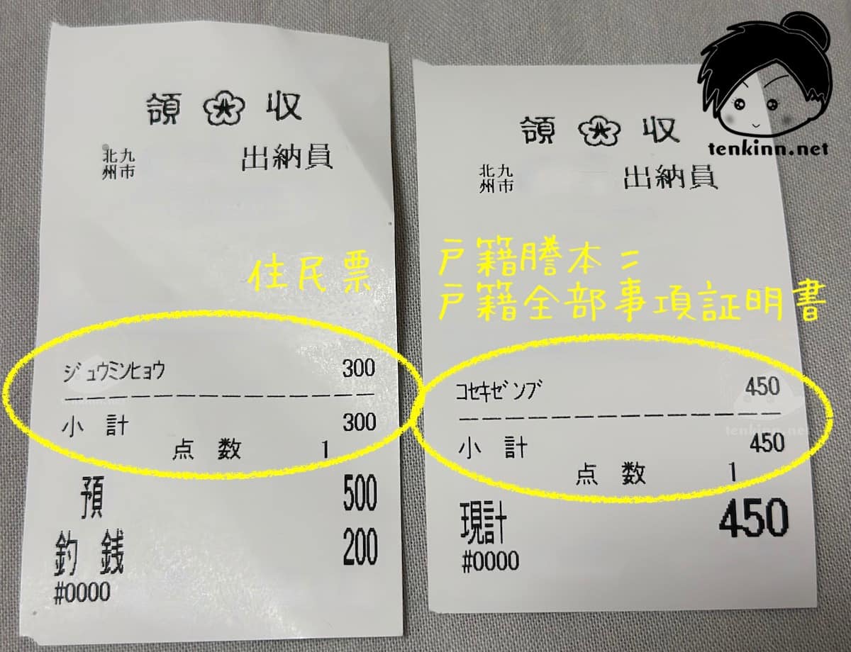 北九州市の行政サービスの値段は普通。住民票は300円で戸籍謄本は450円